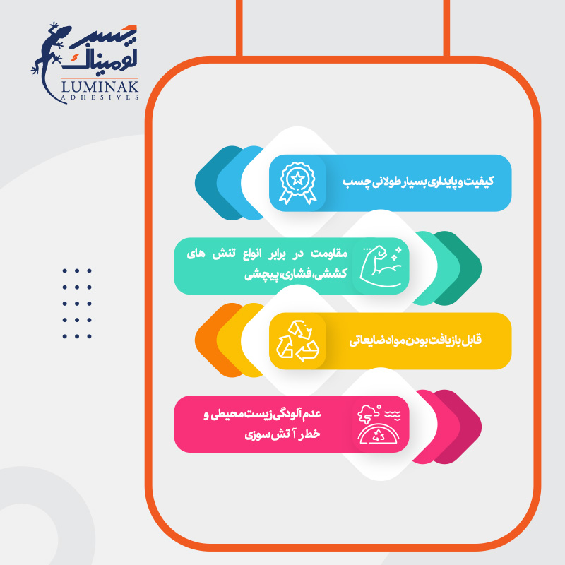 اینفوگرافیک چسب گرما ذوب فیلتر هوای خودرو